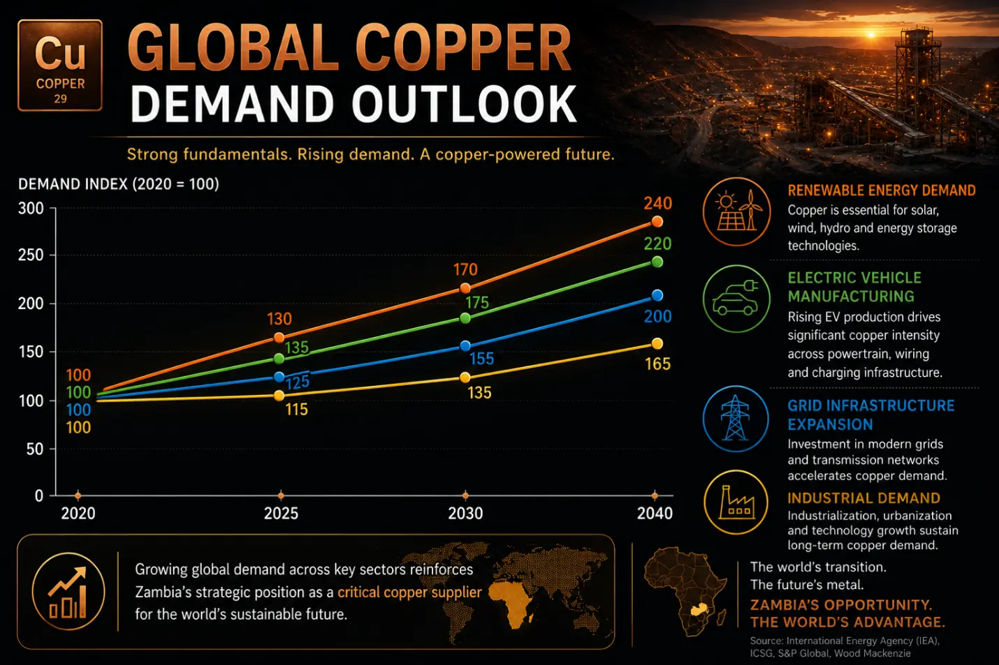 Copper cathode production
